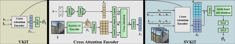 Hybrid Machine Learning for Articulation Angle Estimation of Truck-Semitrailer Combinations Figure 1