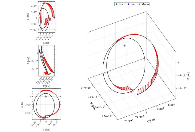 Approximate Relative Entropy Constraints for Nonlinear Covariance Steering Under Distribution Ambiguity Figure 1