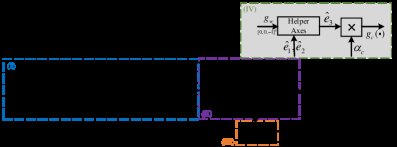 User-Driven Learning from Demonstration: A Trajectory and Impedance Learning Method Figure 1