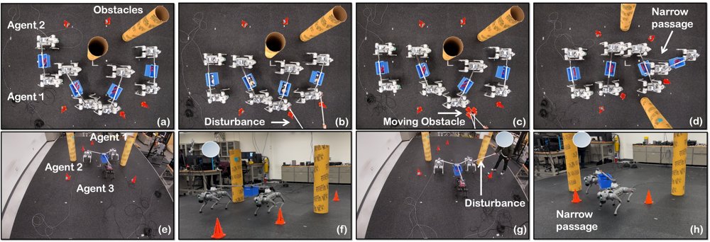 ADMM-Based Safety-Critical Distributed NMPC for Cooperative Transportation by Quadrupedal Robots Figure 1