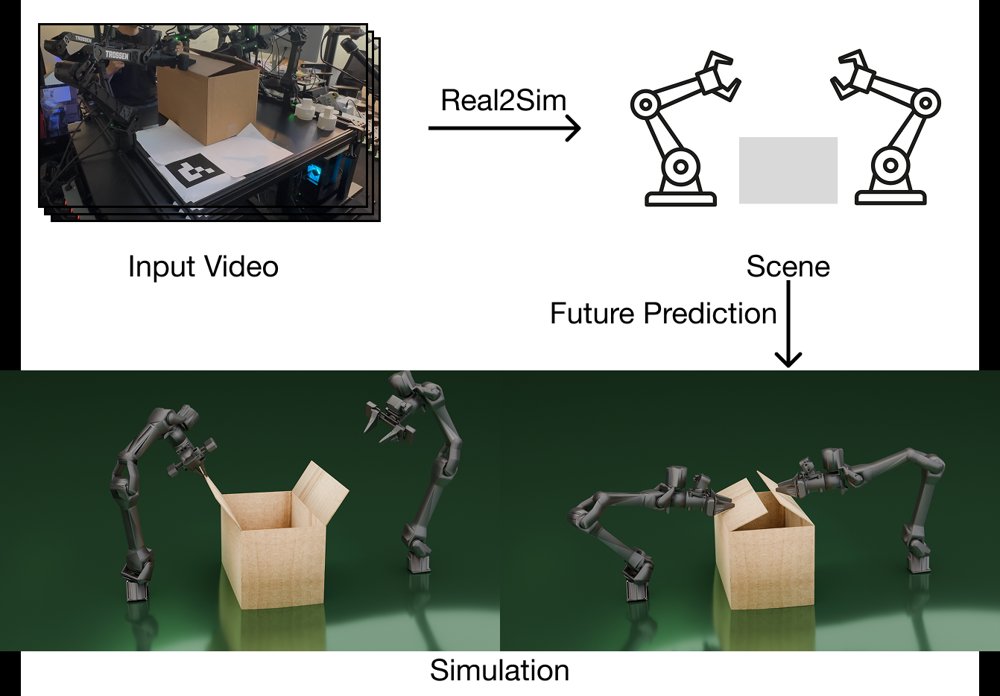 BoxTwin: Learning Elastoplastic Articulated Object Dynamics from Videos Figure 1