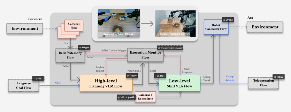 Retriever: Composing Closed-Loop Asynchronous Robot Programs Figure 1