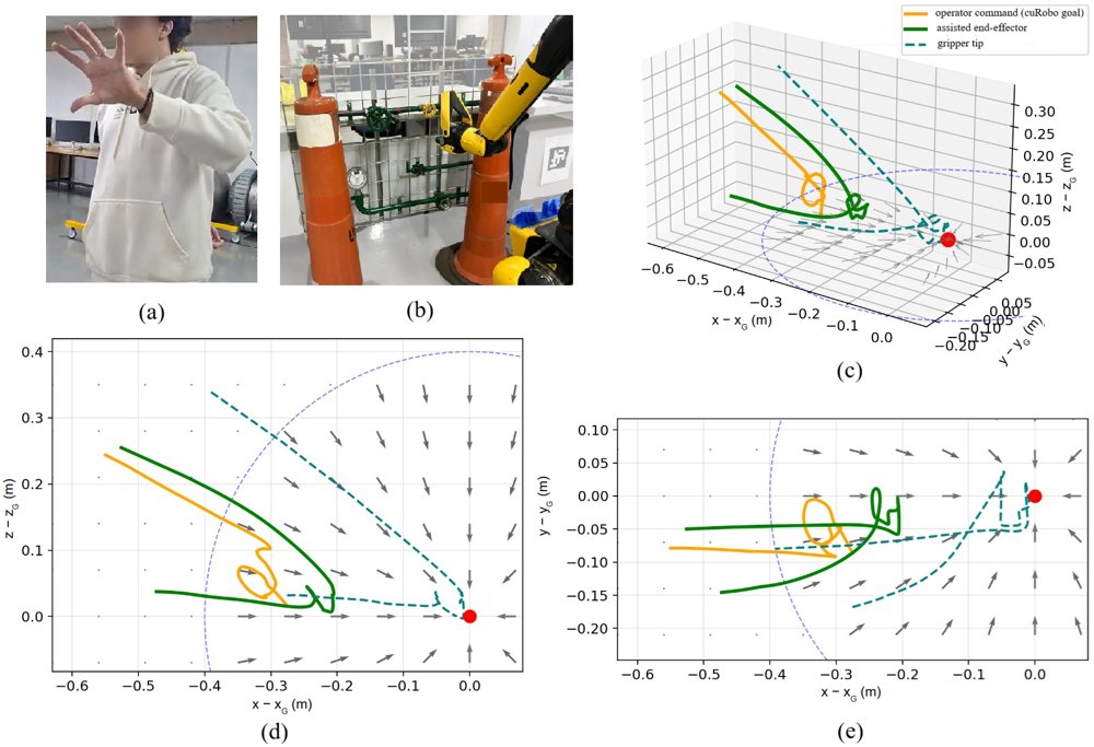 From Perception to Assistance: Open-Vocabulary Shared Autonomy for Robotic Manipulation Figure 1