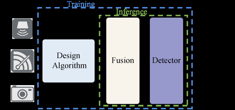 DeeperRadar: End-to-End MIMO Radar Design and Multi-Modal Fusion for Autonomous Vehicle Perception Figure 1