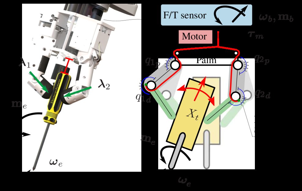Predicting Grasping Compliance in Robotic Hands through Analytical-Model-Informed Neural Networks Figure 1
