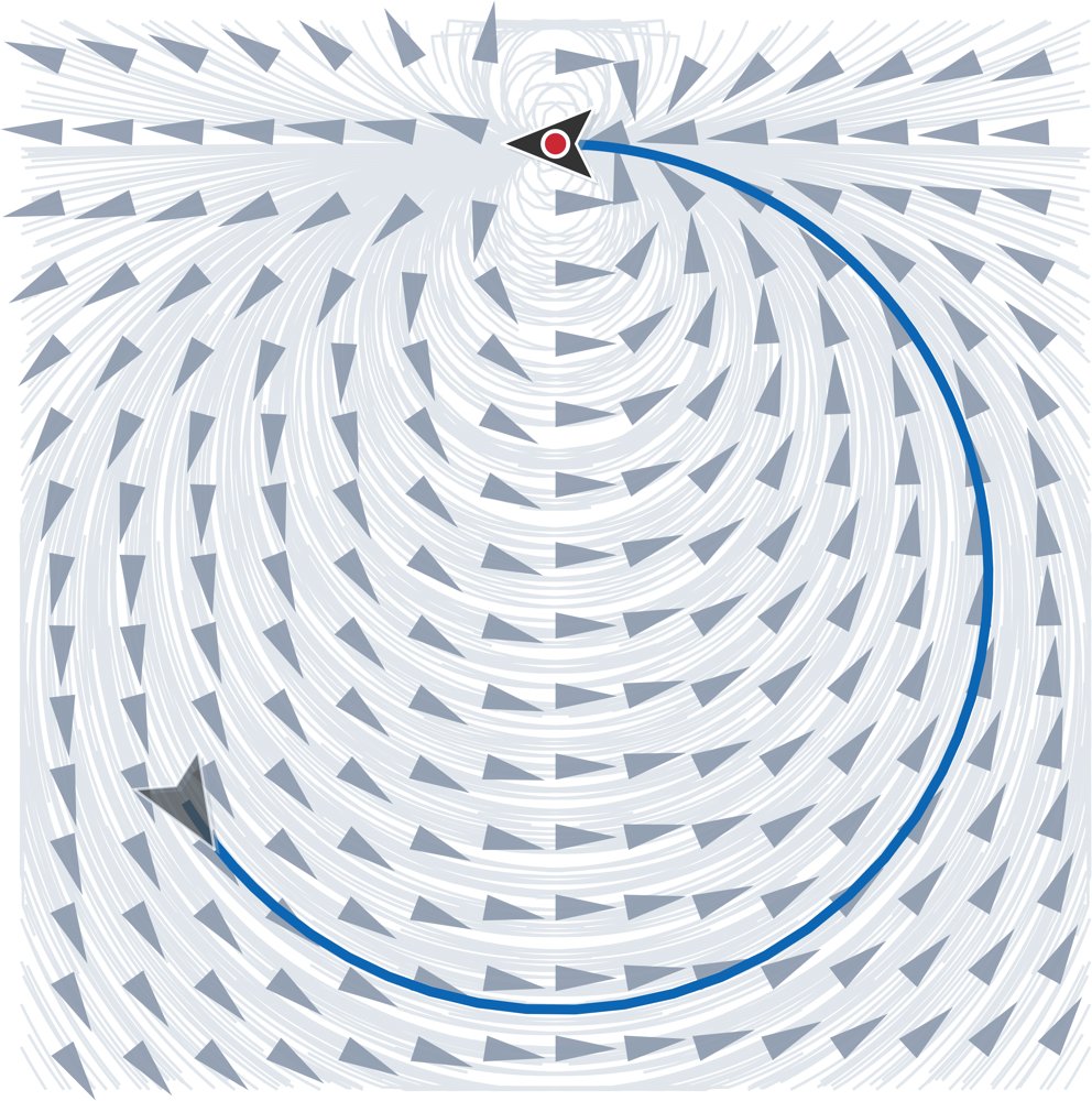 Finite-Time Curvature-Constrained Vector Field for Saturation-Free Motion Planning of Nonholonomic Robots Figure 1