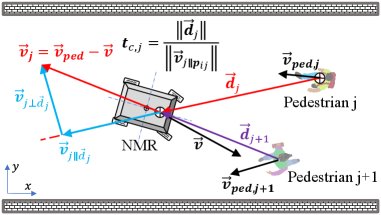 Stability and Comfort in Mobile Robot-Pedestrian Interactions Figure 1