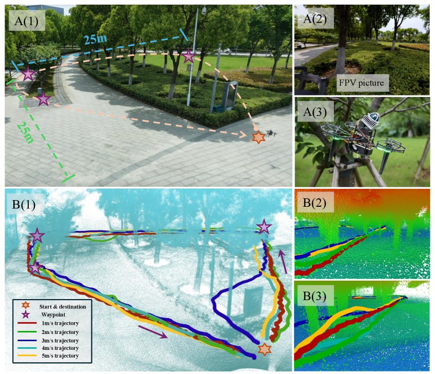 Configuration-Induced Passive Self-Rotation for Perception-Enhanced Autonomous Flight Figure 1