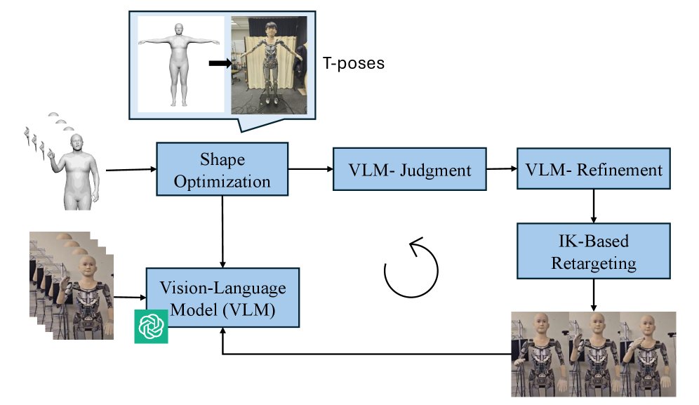 From Sign Language Generation to Humanoid Execution: Vision-Language Guided Retargeting with Collision Mitigation Figure 1