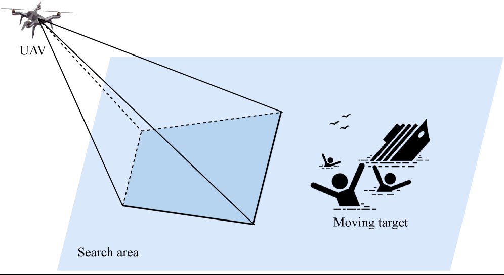 Polar Coordinate-based Differential Evolution for Moving Target Search Using Vision Sensor on Unmanned Aerial Vehicles Figure 1