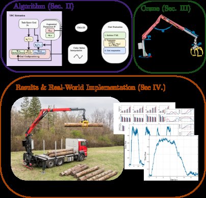 Task-Space Constrained Stochastic Trajectory Optimization for Time-Optimal Forestry Crane Motion Planning Figure 1