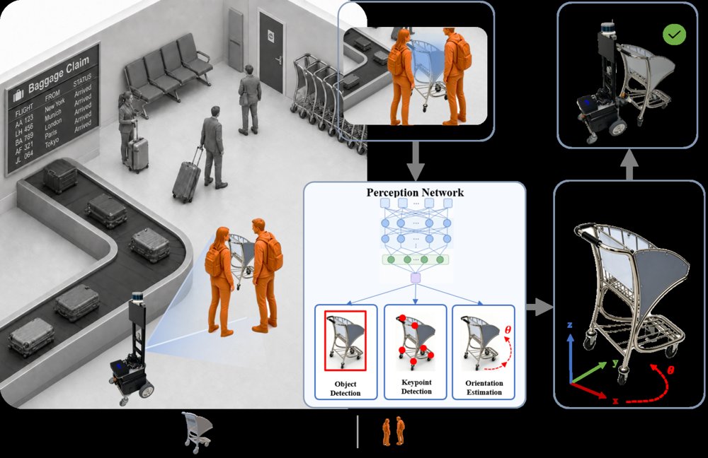 UMCP: A Unified Multi-Task Collaborative Perception Network for Luggage Trolley Pose Estimation Figure 1