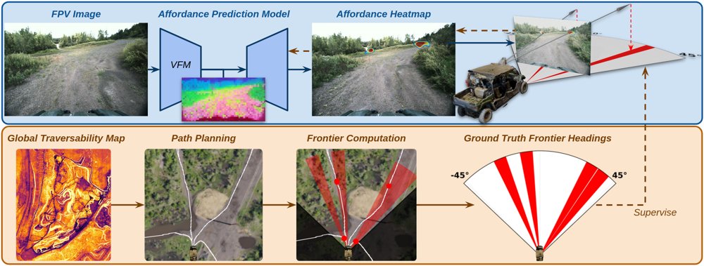 Distilling Global Traversability Priors for Image-based Affordance Prediction in Off-road Environments Figure 1