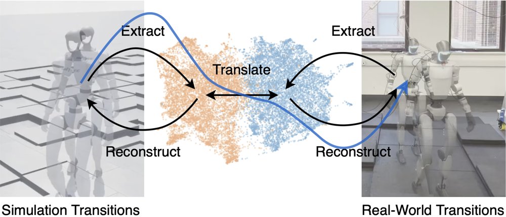 World Translation: Minimizing Sim-to-Real Gap with Backward Dynamics Extraction and Unpaired Domain Translation Figure 1