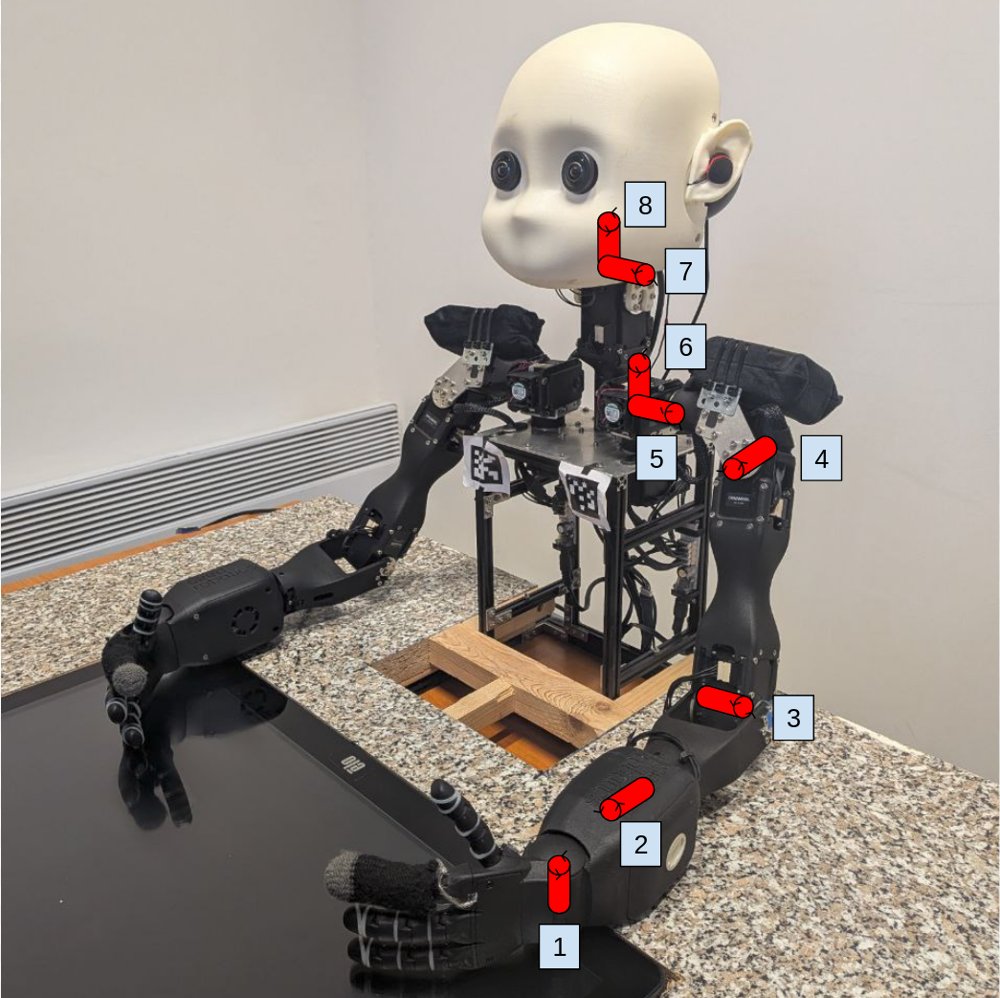 Imitation of Arm Gestures by the Semi-Humanoid Robot NICO Figure 1