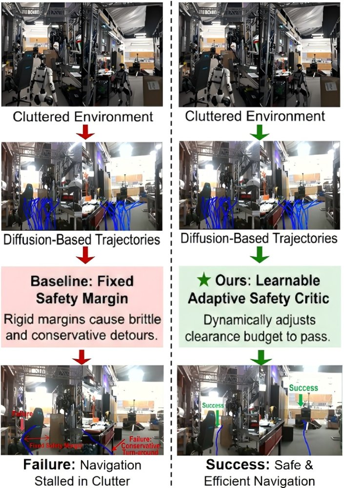 Learning Adaptive Safety Margins for Visual Navigation Figure 1