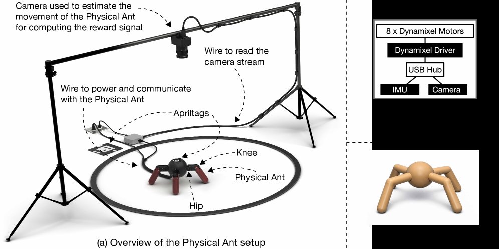 The Open Ant: A Robot Platform for Reinforcement Learning Research Figure 1