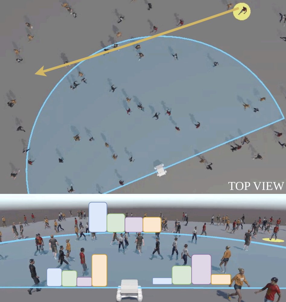 Beyond Fixed Goal Delivery: Online POMDP Planning for Target Interception in Crowds Figure 1