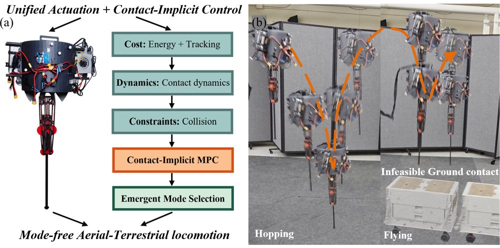 DASH Robot: Minimalistic Design and Optimal Aerial-Terrestrial Locomotion via Contact-Implicit Control Figure 1
