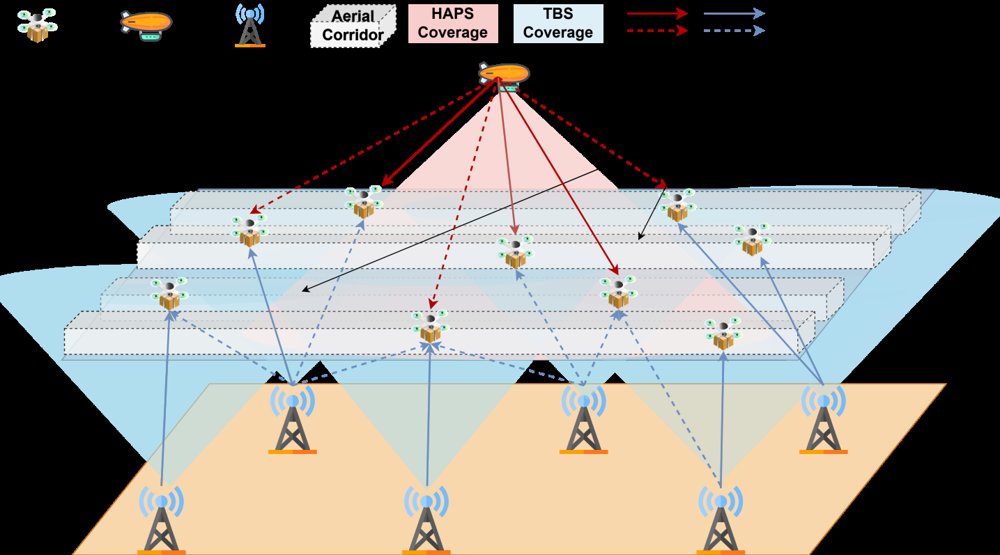 Intelligent Multi-UAV Navigation in ITNTNs: A Hierarchical LLM Approach Figure 1