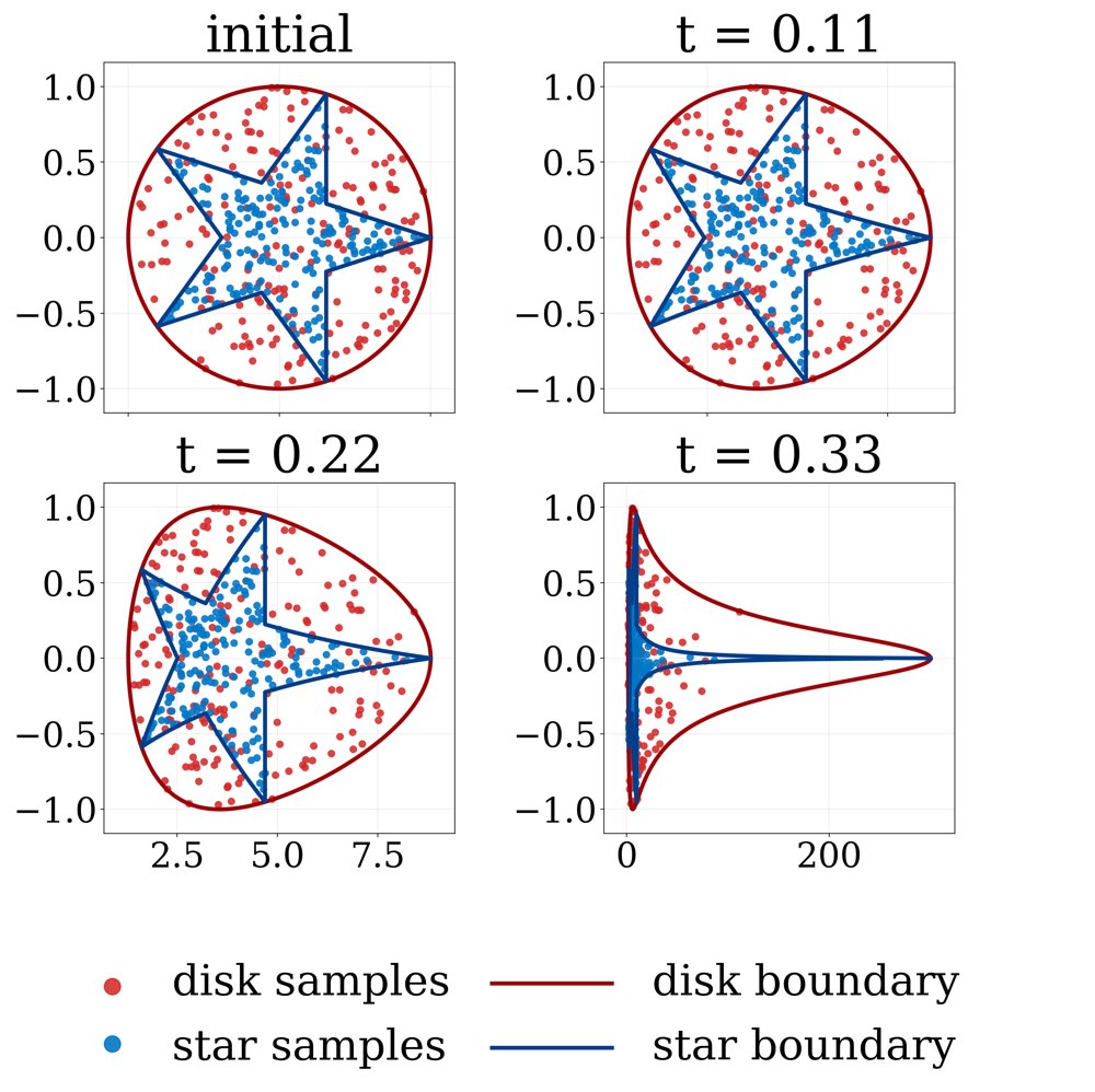 On the Limits of Sampling-Based Reachability: Geometry, Dynamics, and Sample Complexity Figure 1
