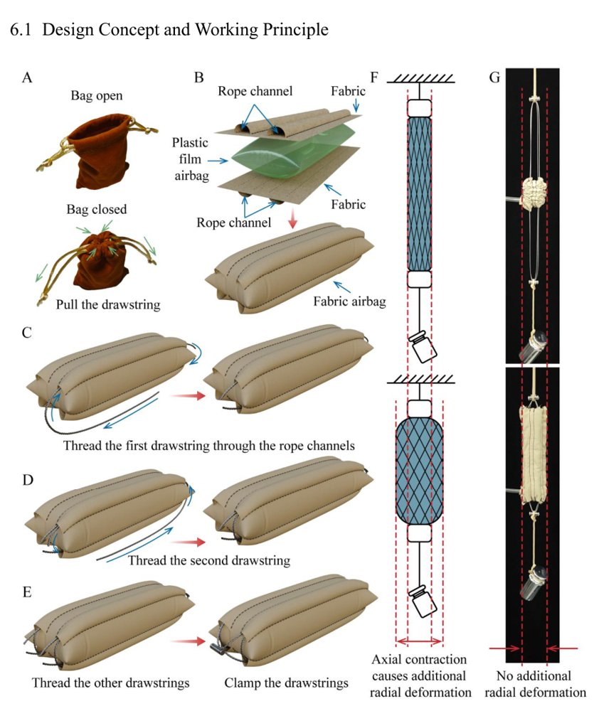 Fabric Pneumatic Artificial Muscles Based on the Drawstring Principle Figure 1