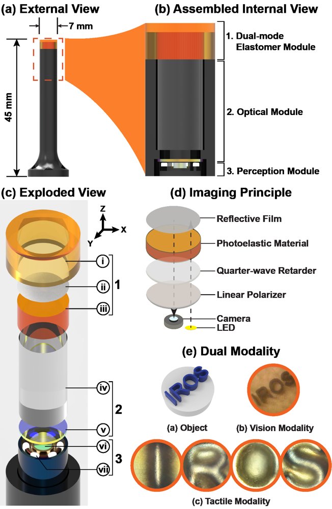 MVP-Tac: A Miniaturized Dual-Modal Vision and Photoelastic Tactile Sensor for Robot-Assisted Minimally Invasive Surgery Figure 1