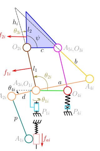 Design and stability analysis of an underactuated hand with passively rotating fingers Figure 1