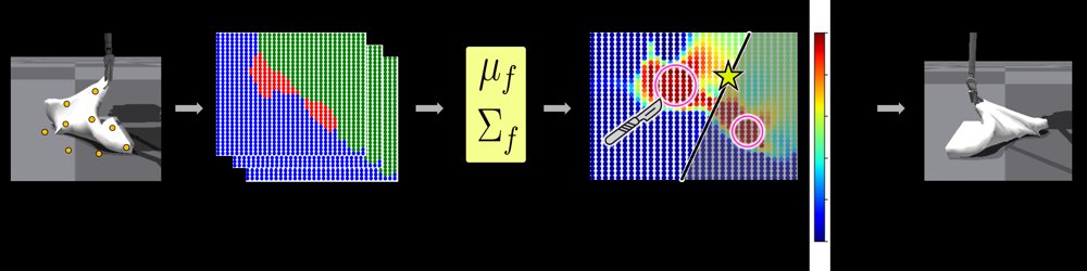 Bayesian Retraction Optimization for Tissue Attachment Mapping in Surgical Dissection Figure 1
