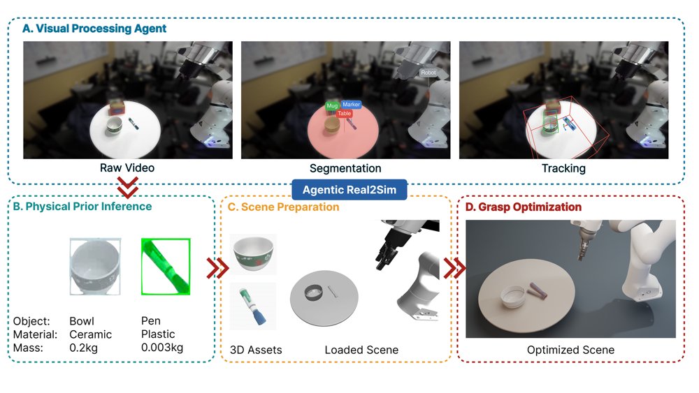 Agentic Real2Sim: Physics-based World Modeling with Vision-Language Agents Figure 1