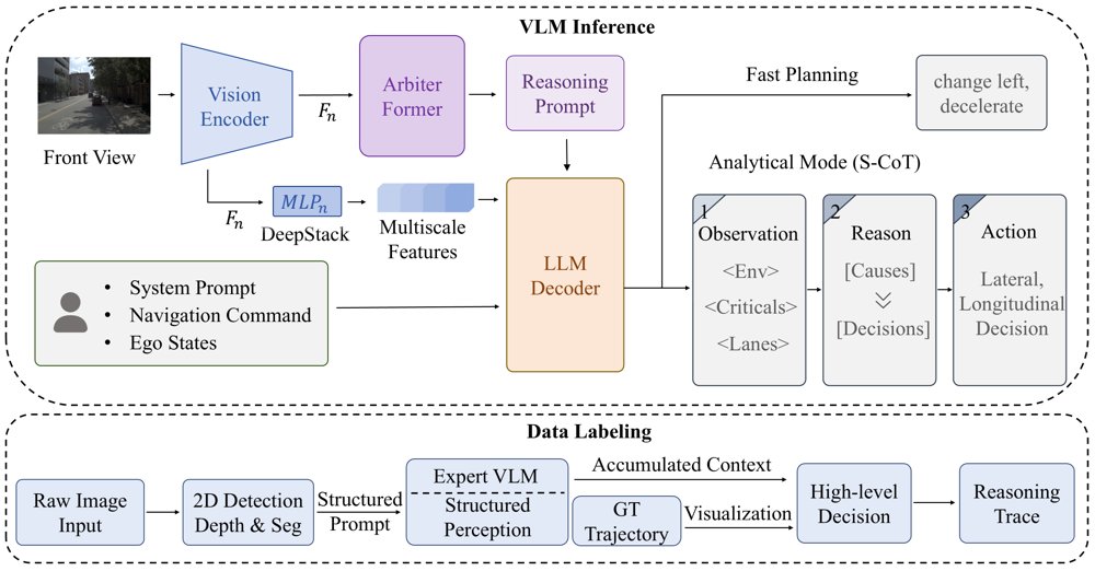 Cognitive Dual-Process Planning for Autonomous Driving with Structured Scene Knowledge and Verifiable Reasoning-Action Consistency Figure 1