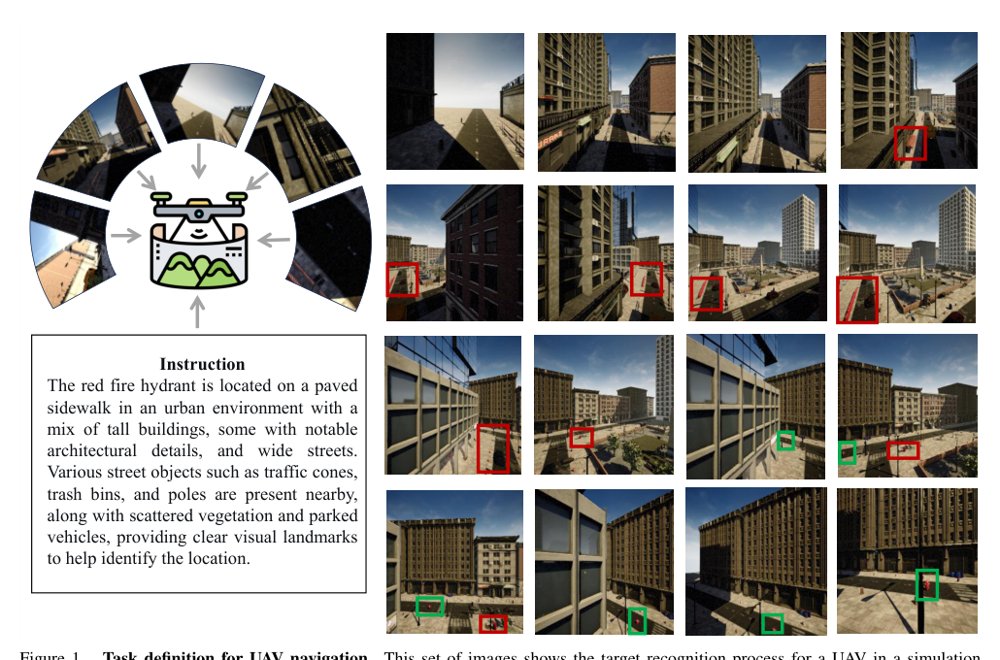 No Training, Better Flights: Test-Time Scaled VLMs for UAV Navigation Figure 1