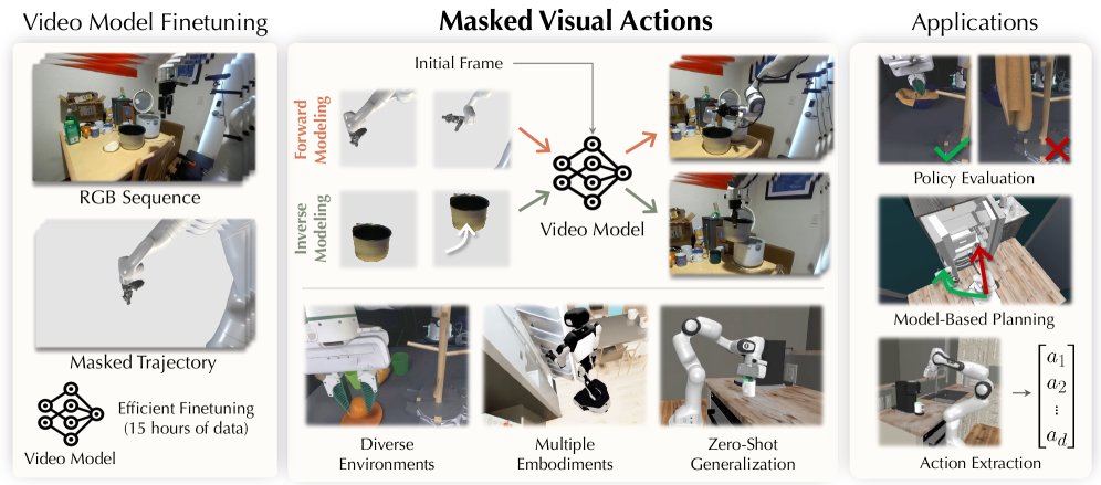 Masked Visual Actions for Unified World Modeling Figure 1