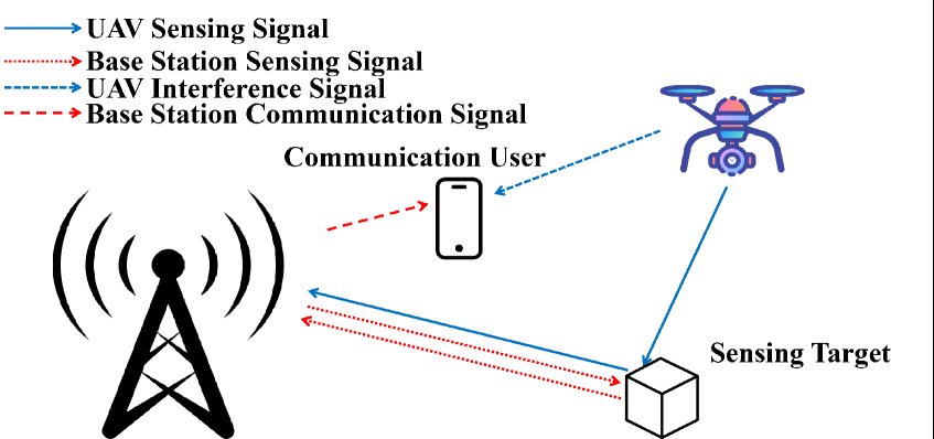 CRB-Driven Beamforming and Trajectory Optimization for UAV-assisted ISAC System Figure 1