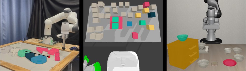 LENS: LLM-guided Environment Simplification for Planning and Control in Clutter Figure 1