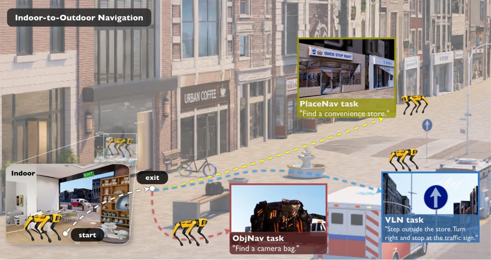 NavVerse: Benchmarking Indoor-to-Outdoor Embodied Navigation in Continuous Robot Simulation Figure 1