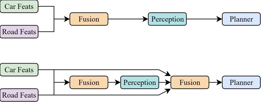 Defer to Plan: Adaptive Multi-Agent Fusion for End-to-End V2X Driving Figure 1