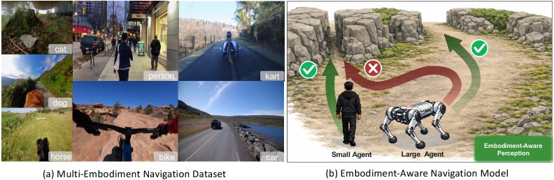 EA-Nav: Learning Safe Visual Navigation Policies with Embodiment Awareness Figure 1