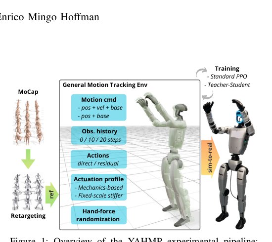 What Matters in Humanoid General Motion Tracking? An Empirical Study Figure 1