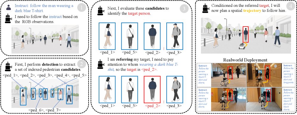 ReferTrack: Referring Then Tracking for Embodied Visual Tracking Figure 1