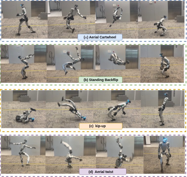 Extreme-RGMT: Continual Learning of Highly Dynamic Skills for Robust Generalist Humanoid Control Figure 1