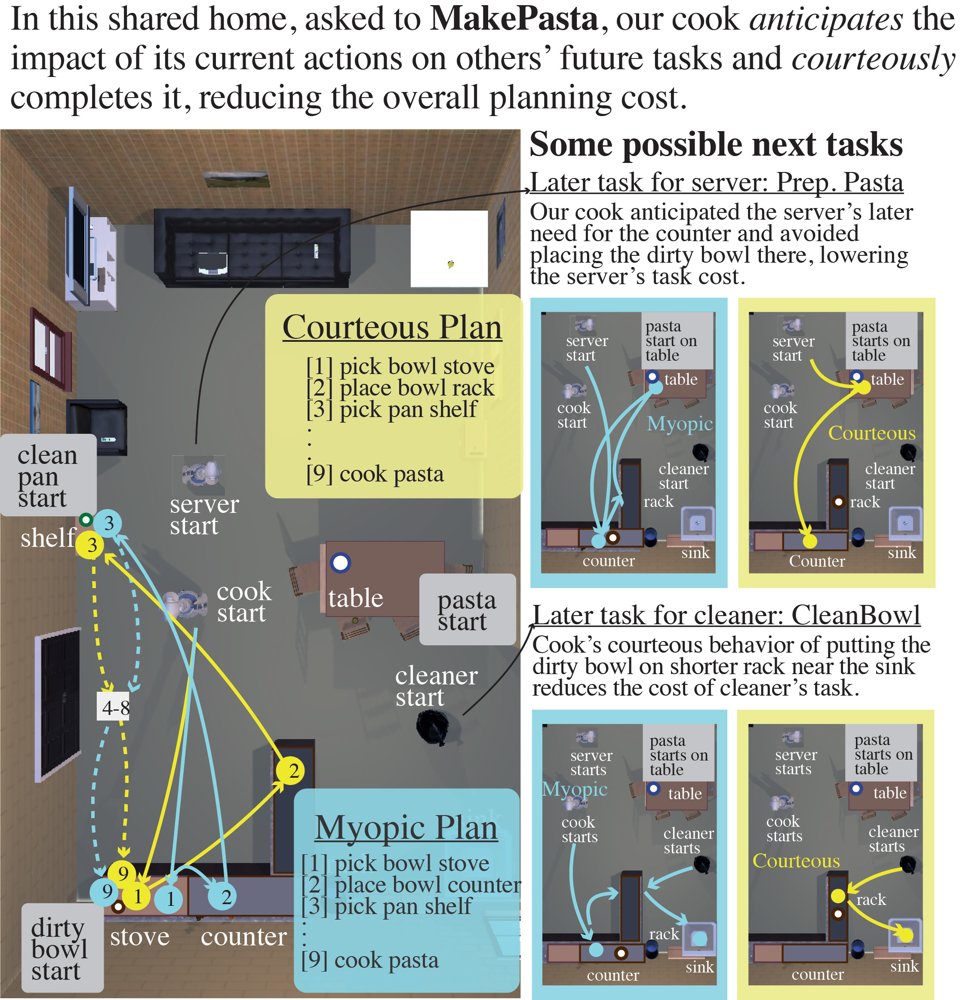 Courteous Anticipation: Improving Long-Lived Task Planning in Persistent Shared Environments Figure 1