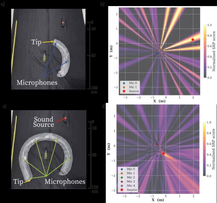 Distributed Acoustic Localization Array Deployed Using a Soft Everting Vine Robot Figure 1