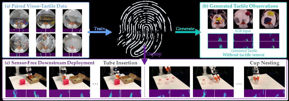 FELT: Generating Tactile Signals from Vision for Visuo-Tactile Manipulation Figure 1