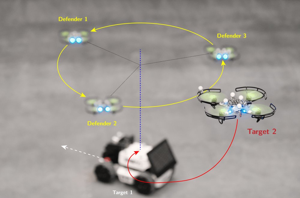Decentralized UAV Swarms for Ground Target Protection in GPS- and Communication-Denied Environments Figure 1