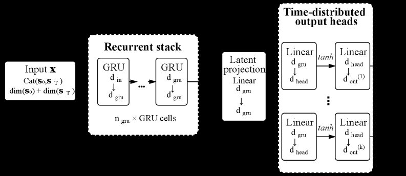 Self-Supervised Bio-Inspired Robotic Trajectory Planning with Obstacle Avoidance Figure 1