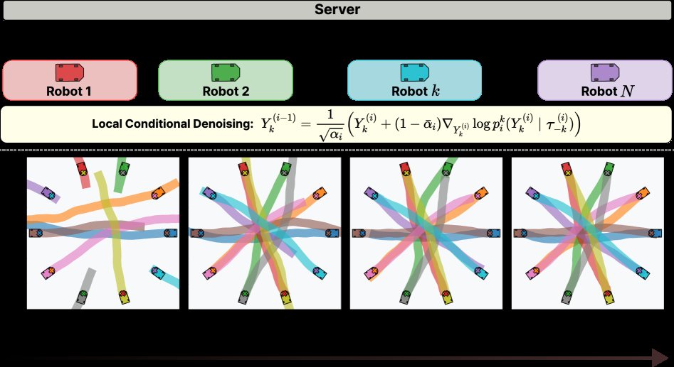 Distributed Model-Based Diffusion For Scalable Multi-Robot Trajectory Optimization Figure 1