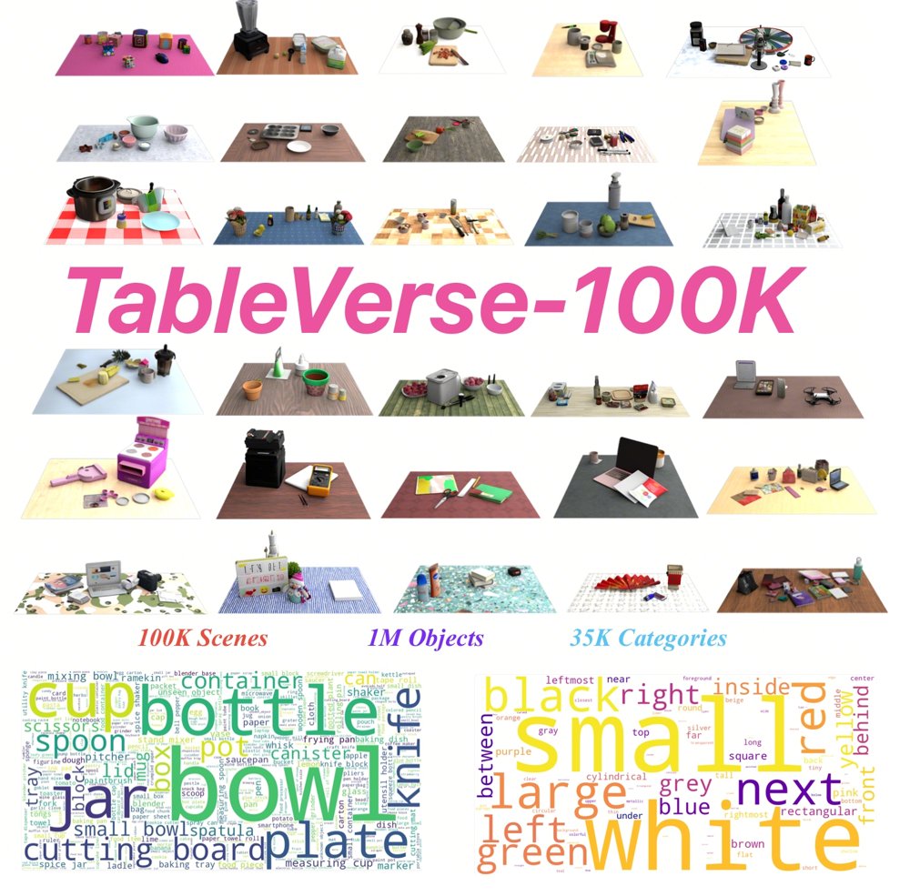 TableVerse: A Large-scale Tabletop Dataset with Real-world Grounded Layouts for Generalizable Manipulation Figure 1