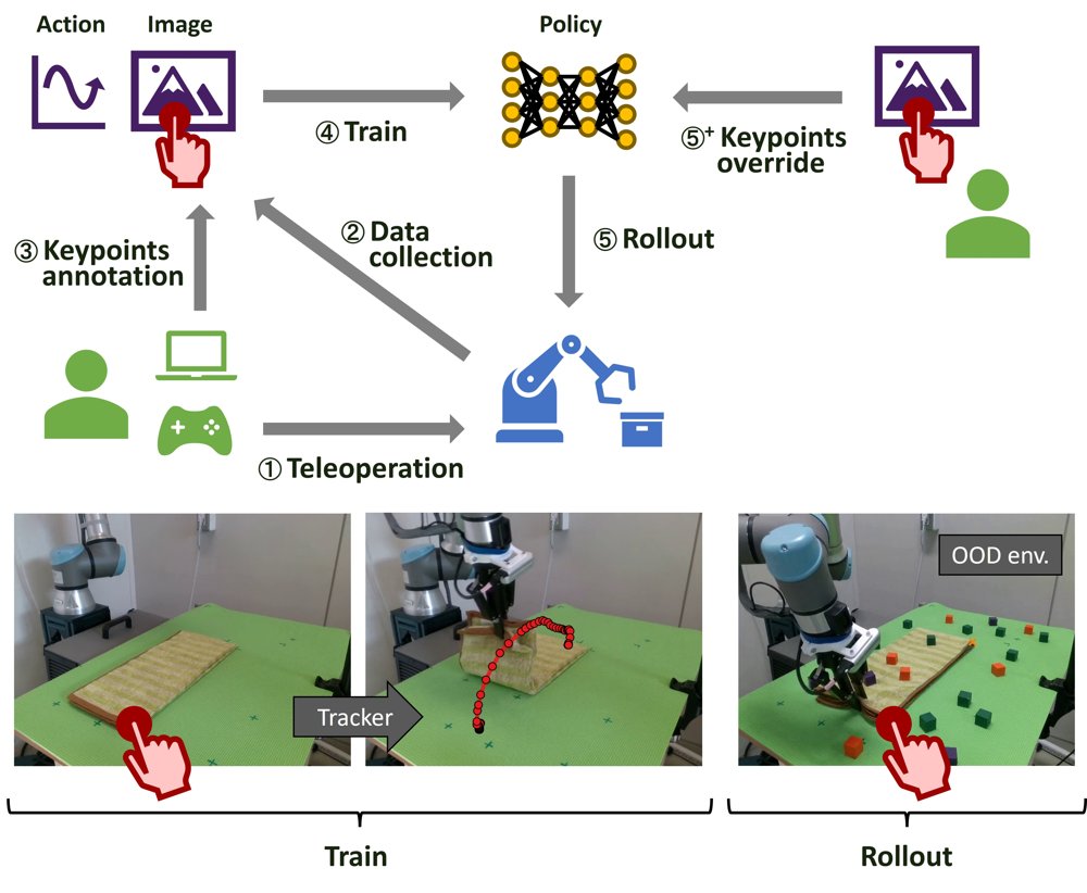 GuidedAttention: Interpretable and Correctable Visual Attention for OOD-Robust Robot Manipulation via Imitation Learning Figure 1