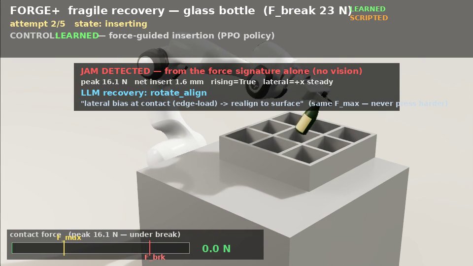 FORGE-plus: Force-Budgeted Recovery for Contact-Rich Assembly with a Frozen LLM Supervisor Figure 1